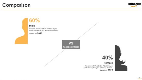 Amazon Venture Capital Funding Pitch Deck Ppt PowerPoint Presentation Complete With Slides