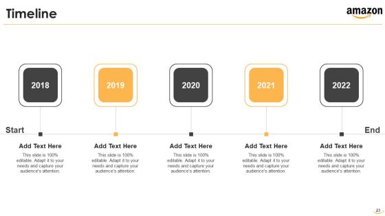 Amazon Venture Capital Funding Pitch Deck Ppt PowerPoint Presentation Complete With Slides