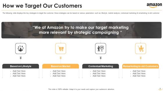Amazon Venture Capital Funding Pitch Deck Ppt PowerPoint Presentation Complete With Slides