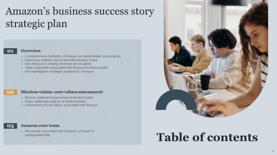 Amazons Business Success Story Strategic Plan Ppt PowerPoint Presentation Complete Deck With Slides