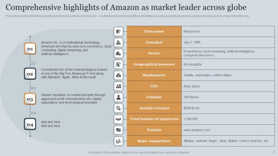 Amazons Business Success Story Strategic Plan Ppt PowerPoint Presentation Complete Deck With Slides