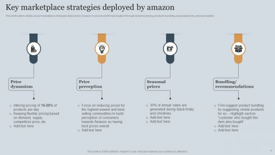 Amazons Business Success Story Strategic Plan Ppt PowerPoint Presentation Complete Deck With Slides