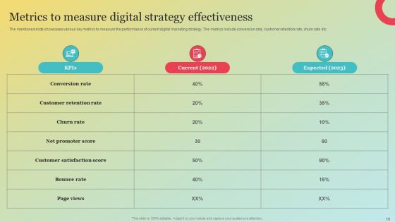 Amazons Marketing Plan To Improve Customer Engagement Ppt PowerPoint Presentation Complete Deck With Slides