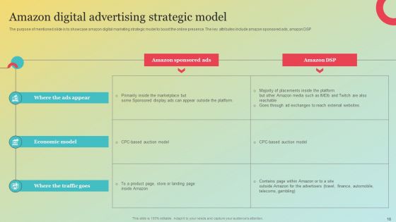 Amazons Marketing Plan To Improve Customer Engagement Ppt PowerPoint Presentation Complete Deck With Slides
