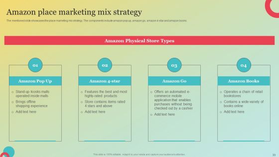 Amazons Marketing Plan To Improve Customer Engagement Ppt PowerPoint Presentation Complete Deck With Slides