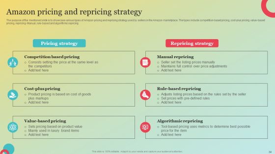 Amazons Marketing Plan To Improve Customer Engagement Ppt PowerPoint Presentation Complete Deck With Slides
