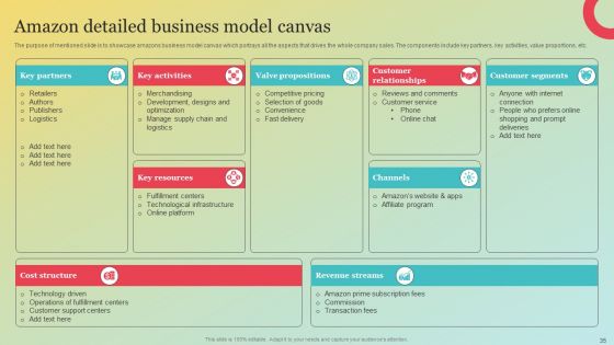 Amazons Marketing Plan To Improve Customer Engagement Ppt PowerPoint Presentation Complete Deck With Slides