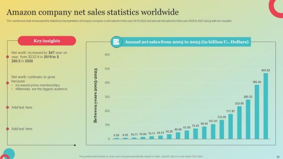 Amazons Marketing Plan To Improve Customer Engagement Ppt PowerPoint Presentation Complete Deck With Slides