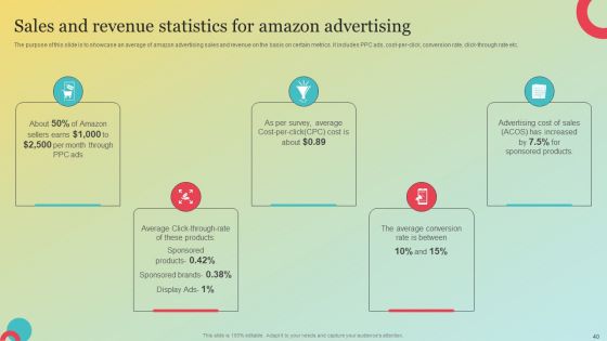 Amazons Marketing Plan To Improve Customer Engagement Ppt PowerPoint Presentation Complete Deck With Slides