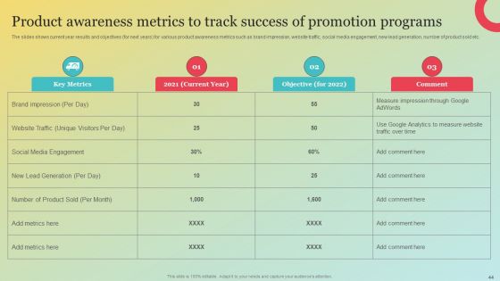 Amazons Marketing Plan To Improve Customer Engagement Ppt PowerPoint Presentation Complete Deck With Slides