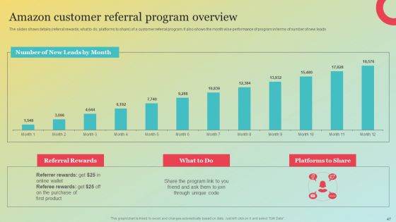 Amazons Marketing Plan To Improve Customer Engagement Ppt PowerPoint Presentation Complete Deck With Slides