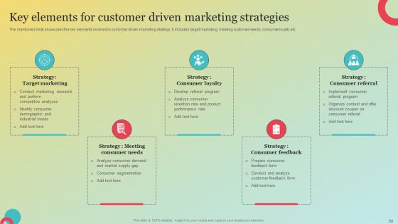 Amazons Marketing Plan To Improve Customer Engagement Ppt PowerPoint Presentation Complete Deck With Slides