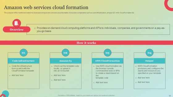 Amazons Marketing Plan To Improve Customer Engagement Ppt PowerPoint Presentation Complete Deck With Slides