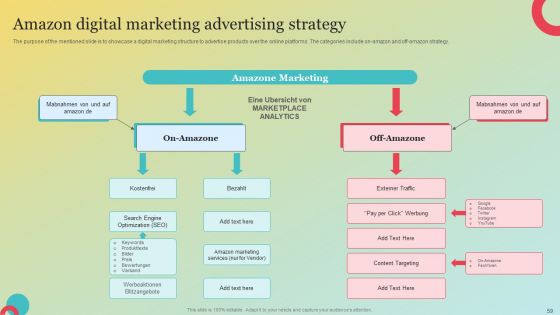Amazons Marketing Plan To Improve Customer Engagement Ppt PowerPoint Presentation Complete Deck With Slides
