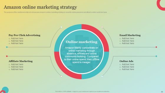 Amazons Marketing Plan To Improve Customer Engagement Ppt PowerPoint Presentation Complete Deck With Slides