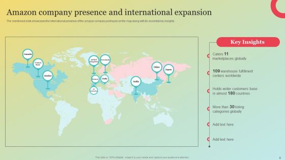 Amazons Marketing Plan To Improve Customer Engagement Ppt PowerPoint Presentation Complete Deck With Slides