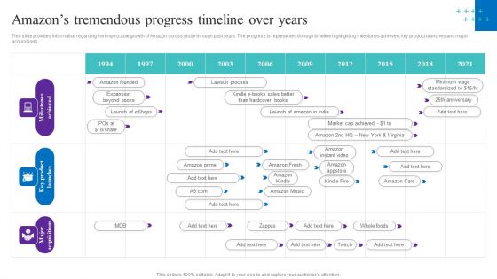 Amazons Tremendous Progress Timeline Over Years Pictures PDF