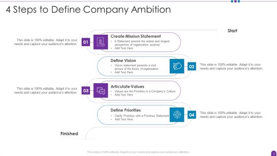 Ambition Ppt PowerPoint Presentation Complete With Slides