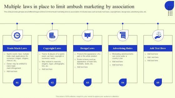 Ambush Marketing Plan To Create Brand Awareness Multiple Laws In Place To Limit Ambush Marketing Infographics PDF Ambush Marketing Plan To Create Brand Awareness Multiple Laws In Place To Limit Ambush Marketing Infographics PDF