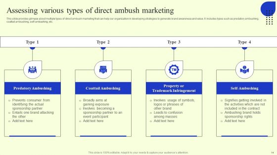 Ambush Marketing Plan To Create Brand Awareness Ppt PowerPoint Presentation Complete Deck With Slides
