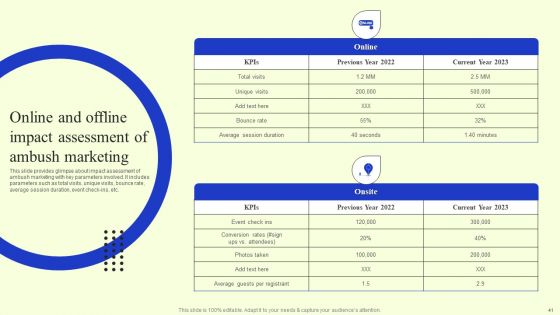 Ambush Marketing Plan To Create Brand Awareness Ppt PowerPoint Presentation Complete Deck With Slides
