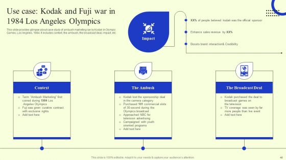 Ambush Marketing Plan To Create Brand Awareness Ppt PowerPoint Presentation Complete Deck With Slides