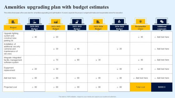 Amenities Upgrading Plan With Budget Estimates Graphics PDF Amenities Upgrading Plan With Budget Estimates Graphics PDF