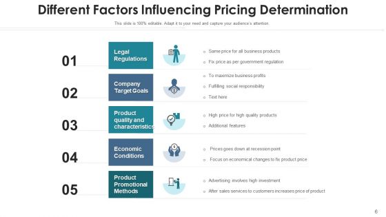 Amount Strategies Marketing Ppt PowerPoint Presentation Complete Deck With Slides