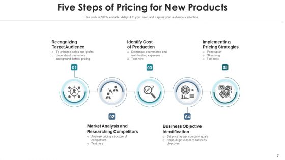 Amount Strategies Marketing Ppt PowerPoint Presentation Complete Deck With Slides