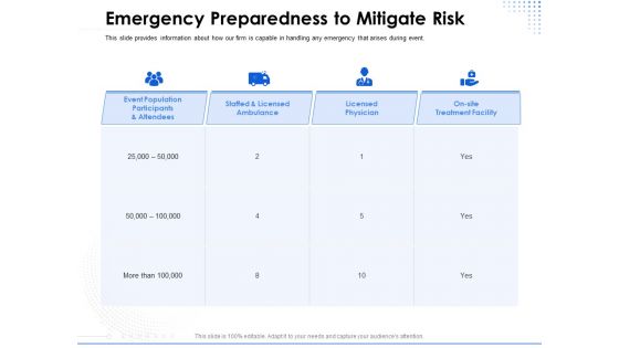 Amusement Event Coordinator Emergency Preparedness To Mitigate Risk Ppt PowerPoint Presentation Infographic Template Template PDF