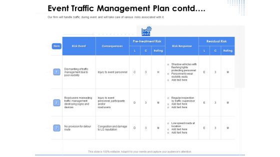 Amusement Event Coordinator Event Traffic Management Plan Contd Ppt PowerPoint Presentation Inspiration Deck PDF
