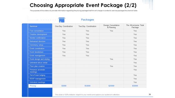 Amusement Event Coordinator Ppt PowerPoint Presentation Complete Deck With Slides