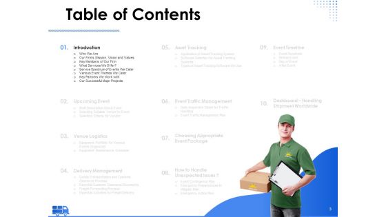 Amusement Event Coordinator Ppt PowerPoint Presentation Complete Deck With Slides