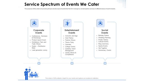 Amusement Event Coordinator Service Spectrum Of Events We Cater Ppt PowerPoint Presentation Infographics Visual Aids PDF