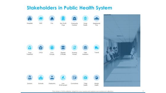 An Overview Of Healthcare Business Management Ppt PowerPoint Presentation Complete Deck With Slides