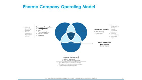 An Overview Of Healthcare Business Management Ppt PowerPoint Presentation Complete Deck With Slides