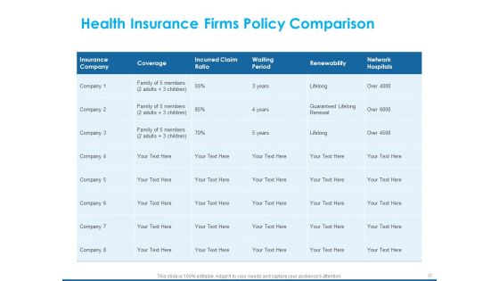 An Overview Of Healthcare Business Management Ppt PowerPoint Presentation Complete Deck With Slides