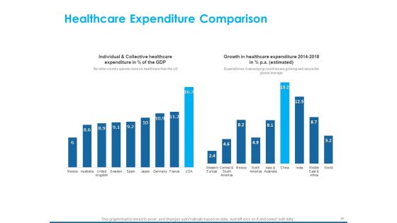 An Overview Of Healthcare Business Management Ppt PowerPoint Presentation Complete Deck With Slides