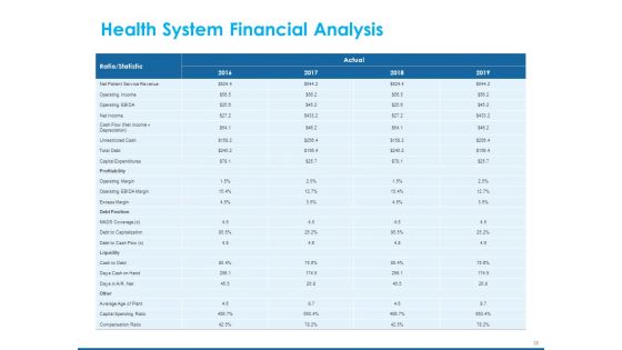An Overview Of Healthcare Business Management Ppt PowerPoint Presentation Complete Deck With Slides
