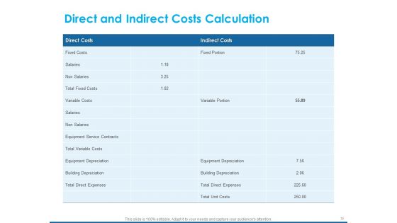 An Overview Of Healthcare Business Management Ppt PowerPoint Presentation Complete Deck With Slides