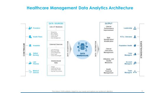An Overview Of Healthcare Business Management Ppt PowerPoint Presentation Complete Deck With Slides