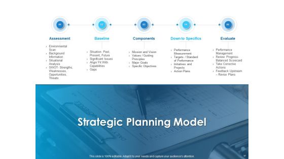 An Overview Of Healthcare Business Management Ppt PowerPoint Presentation Complete Deck With Slides