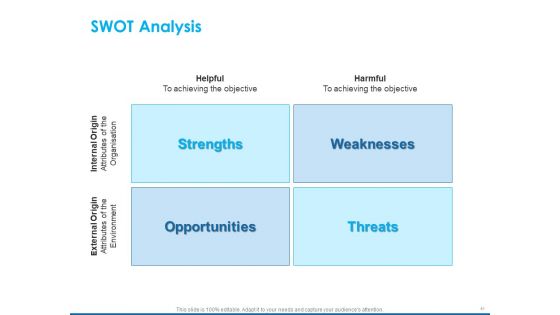 An Overview Of Healthcare Business Management Ppt PowerPoint Presentation Complete Deck With Slides