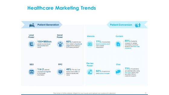 An Overview Of Healthcare Business Management Ppt PowerPoint Presentation Complete Deck With Slides