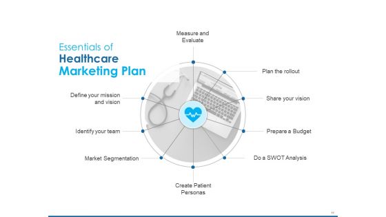 An Overview Of Healthcare Business Management Ppt PowerPoint Presentation Complete Deck With Slides