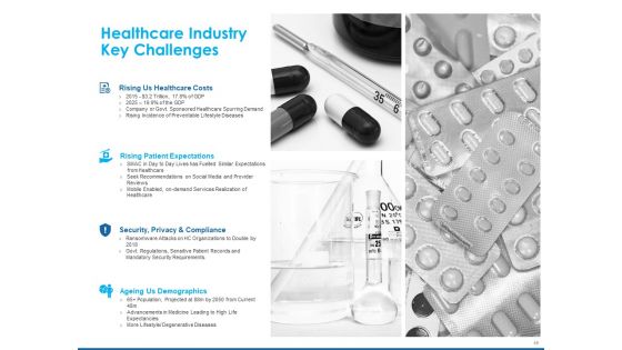 An Overview Of Healthcare Business Management Ppt PowerPoint Presentation Complete Deck With Slides
