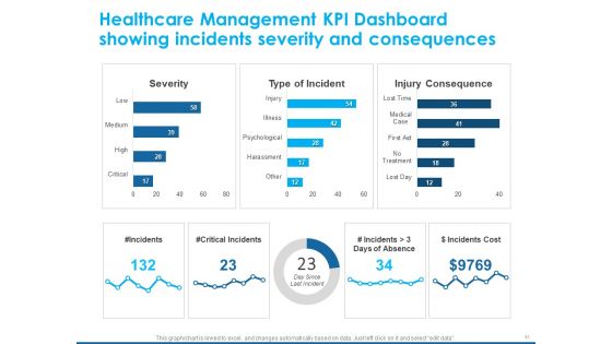An Overview Of Healthcare Business Management Ppt PowerPoint Presentation Complete Deck With Slides