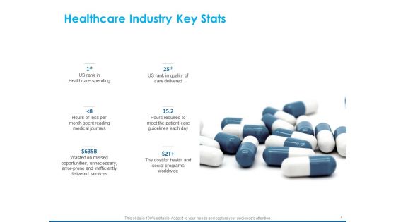 An Overview Of Healthcare Business Management Ppt PowerPoint Presentation Complete Deck With Slides