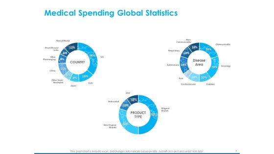 An Overview Of Healthcare Business Management Ppt PowerPoint Presentation Complete Deck With Slides