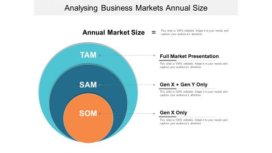 Analysing Business Markets Annual Size Ppt PowerPoint Presentation File Design Templates